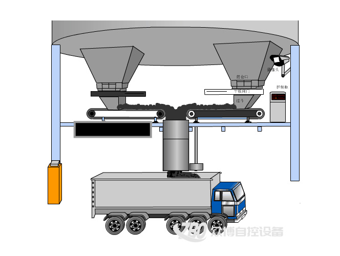 定量装车系统2